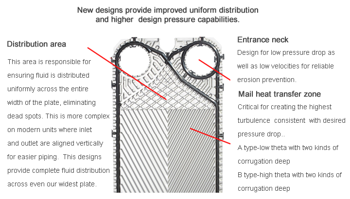 types of heat exchanger pdf